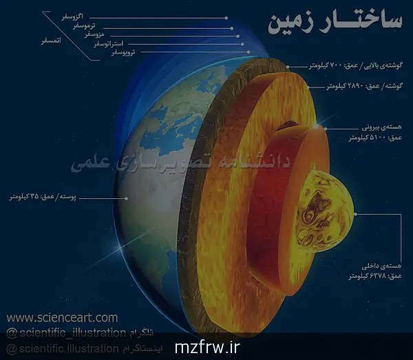 درباره عملکرد مغز خود چه می دانیم